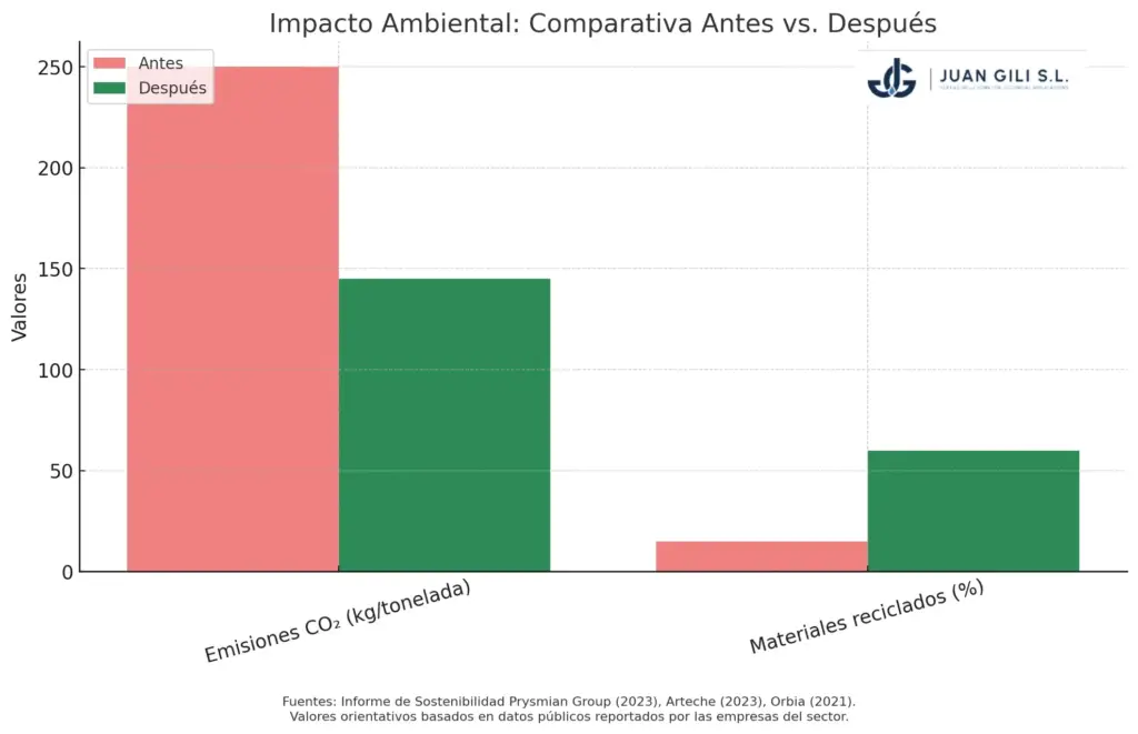 Sustainability &amp; Companies | JGILI